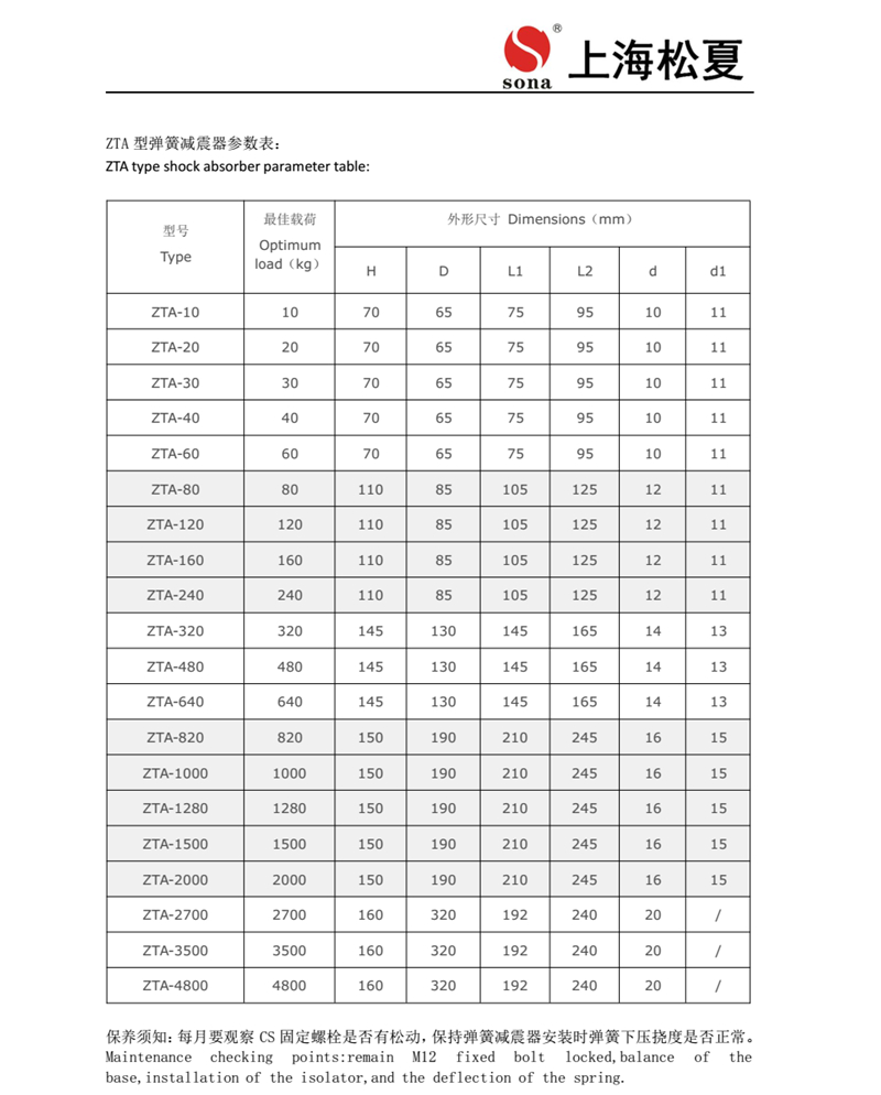 ZTA型號阻尼彈簧91免费黄色小视频產品安裝說明1