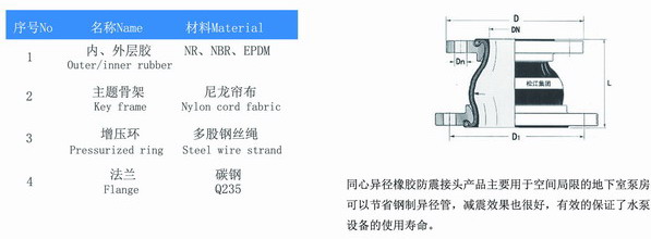 KYT型同心異徑91免费视频污下载結構圖