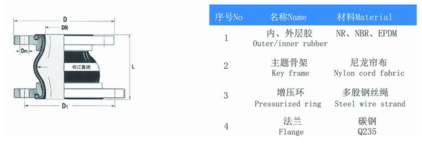 KPT型偏心異徑91免费视频污下载產品構造圖