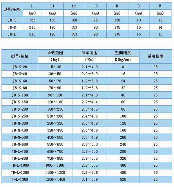 JB風機彈簧91免费黄色小视频型號參數表