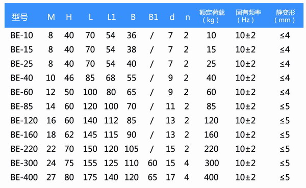 BE型橡膠91免费黄色小视频型號參數表