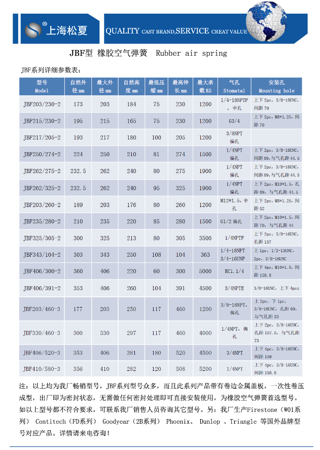 JBF型橡膠91免费破解版參數表