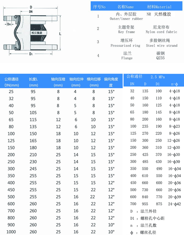 25kg91免费视频污下载結構圖及參數表