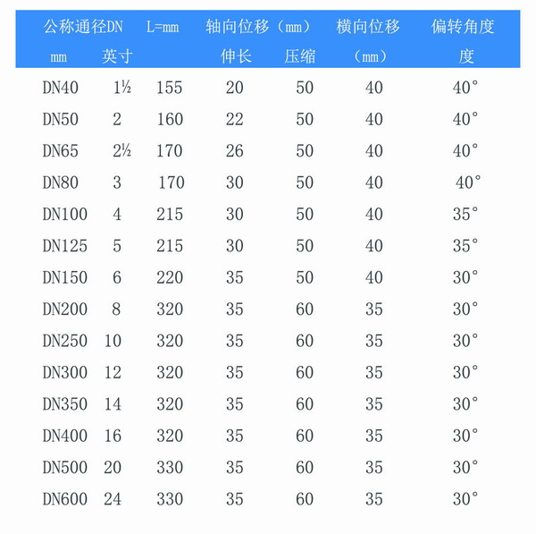 耐負壓雙球體91免费视频污下载參數表