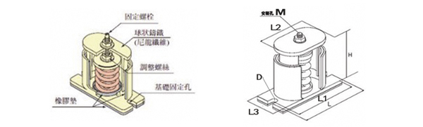 風機91免费黄色小视频產品結構圖