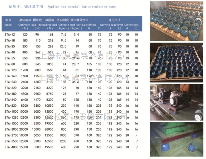 ZTA型阻尼彈簧91免费黄色小视频型號規格