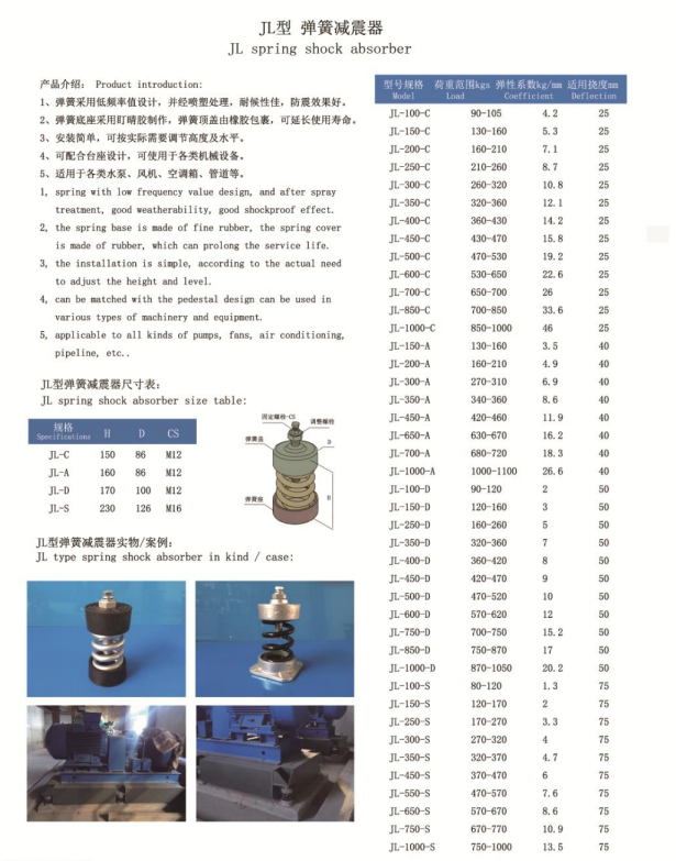 JL型彈簧91免费黄色小视频型號規格