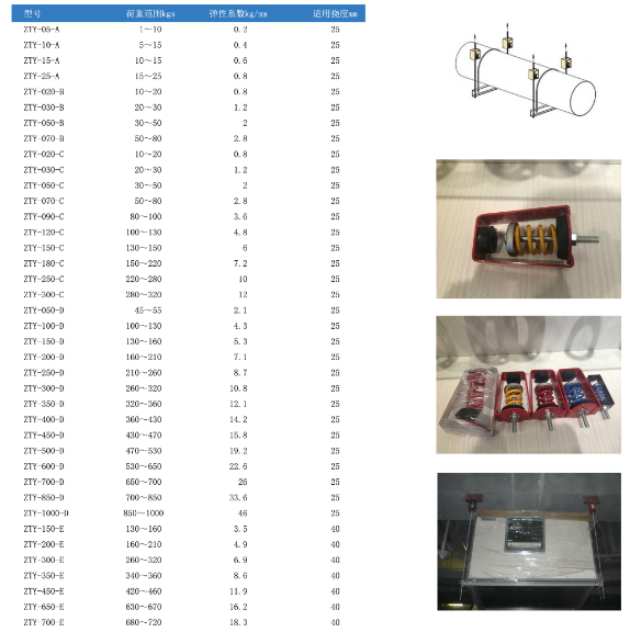ZTY型吊式彈簧91免费黄色小视频型號規格