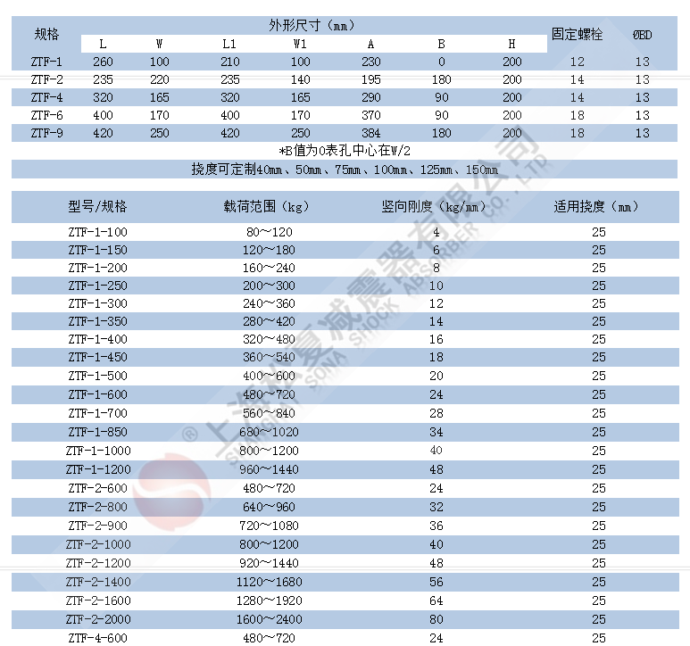 ZTF型可調式彈簧91免费黄色小视频參數表