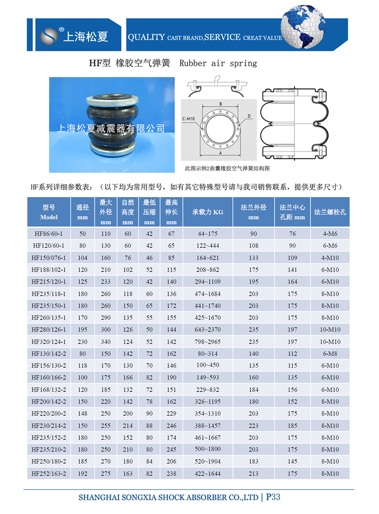 活套式橡膠91免费破解版(HF型)結構：
