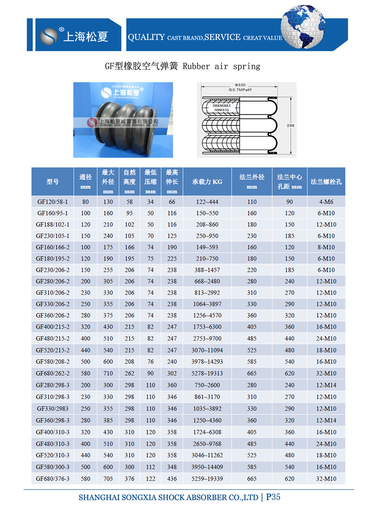 造紙機用GF型橡膠91免费破解版介紹