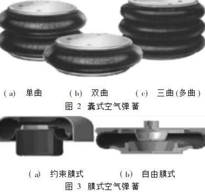 圖解cfm91免费破解版的三種主要類型