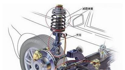 汽車製造廠氣囊91免费黄色小视频的減振器應注意什麽
