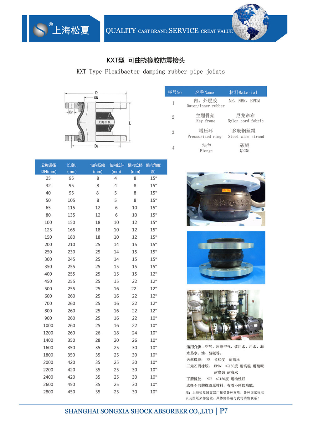 KXT的91免费视频污下载的產品參數表